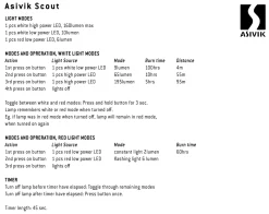 Scout, pandelampe-ASIVIK Clearance